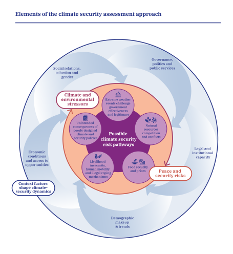 Methodology II Infographic